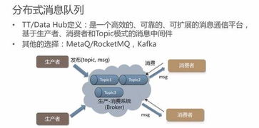 雙11媒體大屏背后的數據技術與產品技術服務解析